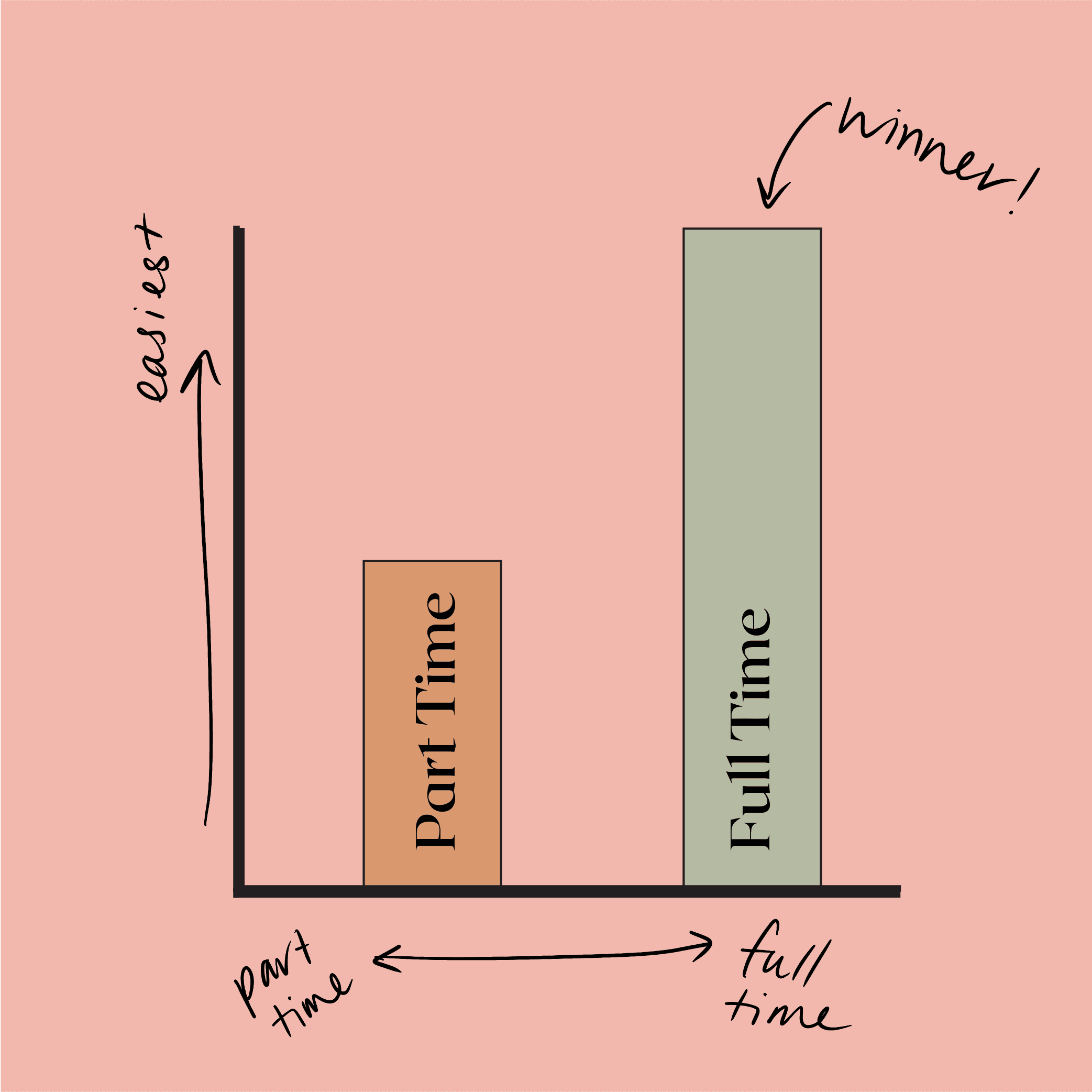 Full time part time graph